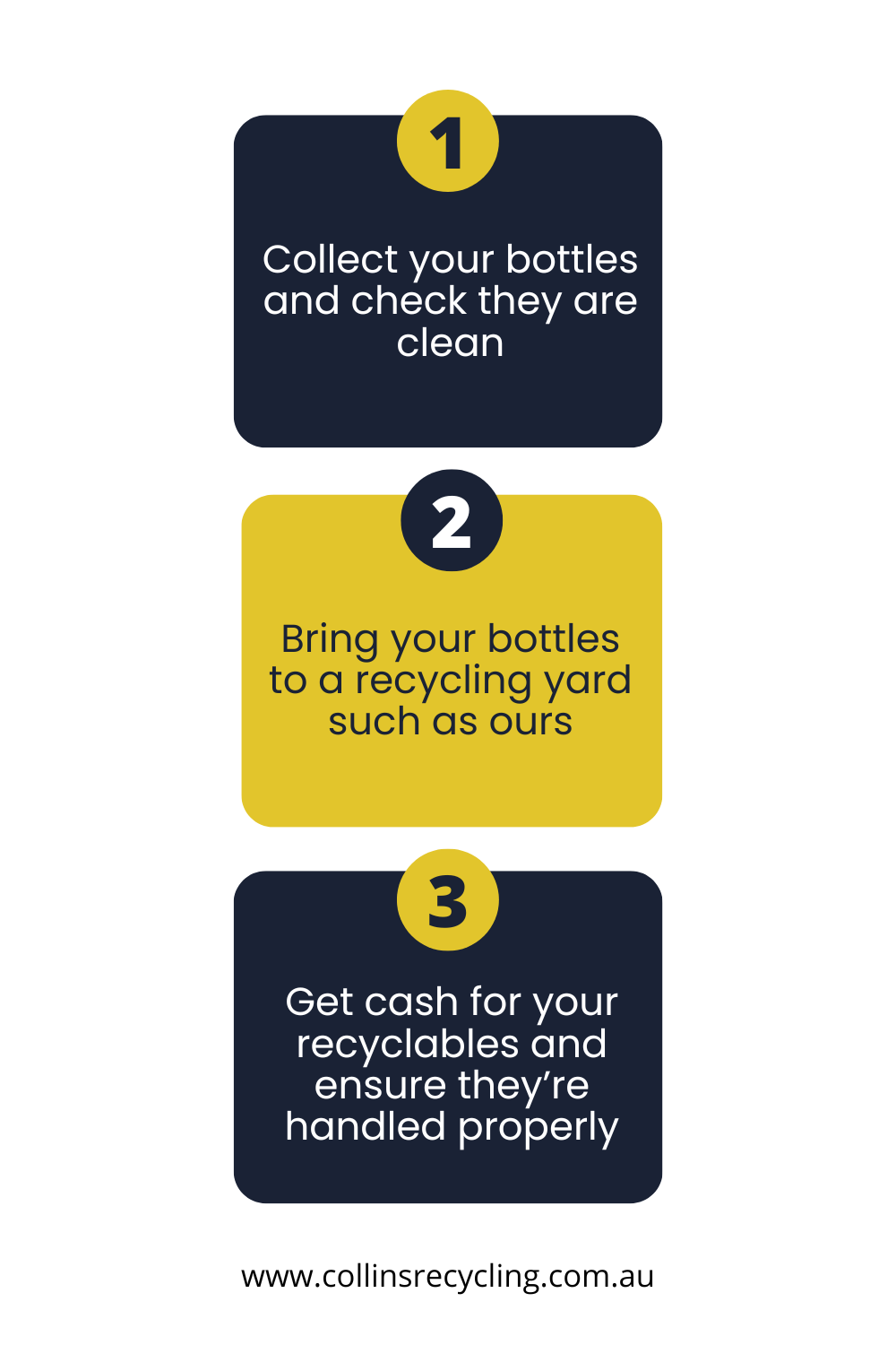 Infographic showing 3 steps to recycling stainless steel bottles including collecting the scrap, taking them to a recycling yard, and getting them recycled by experts